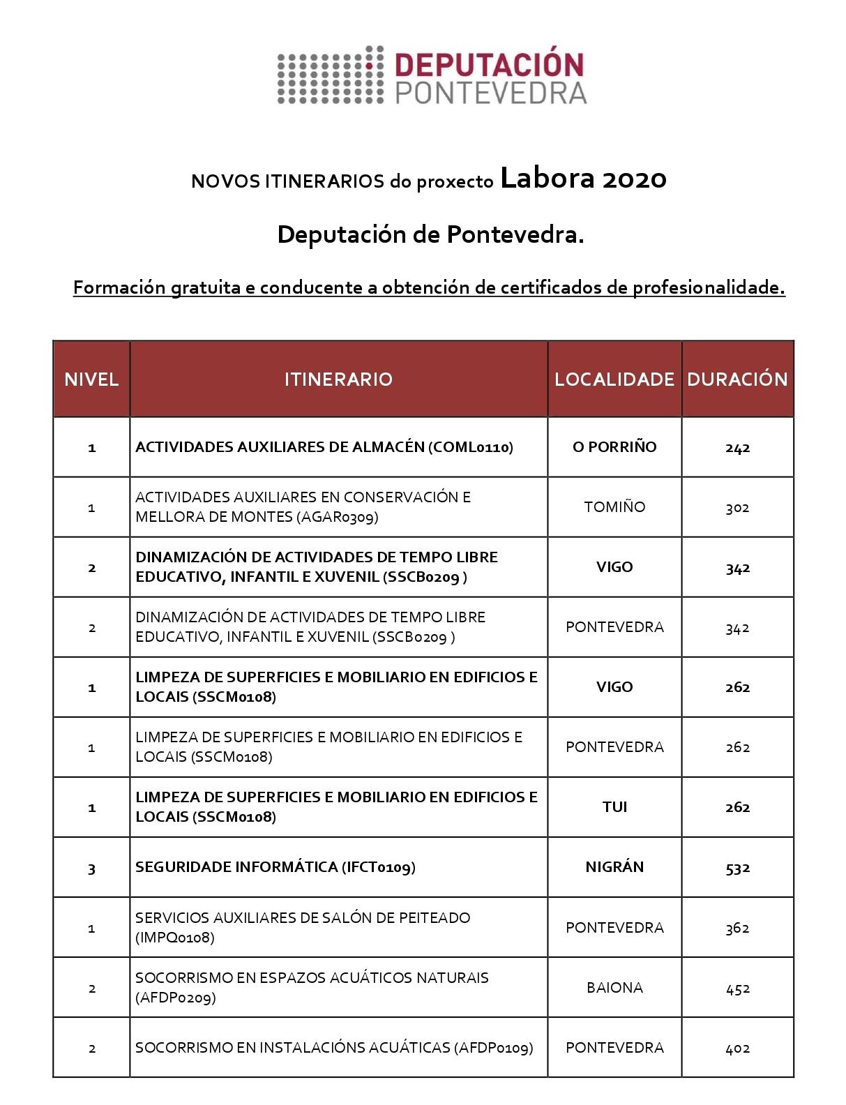 Novos itinerarios do proxecto Labora